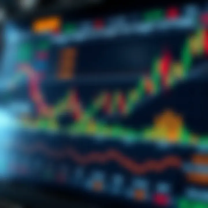 Chart depicting risk factors and accuracy levels in binary options trading