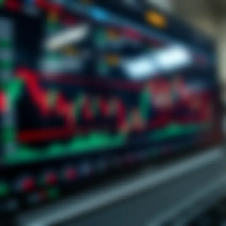 Chart displaying currency pair trends with highlighted risk management zones