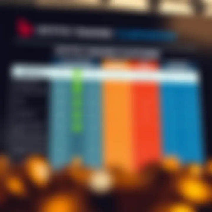 Comparison of Crypto Trading Platforms Featuring Fees, Security, and Features Visual comparison chart highlighting fees, security, and features of popular crypto trading platforms in Nigeria