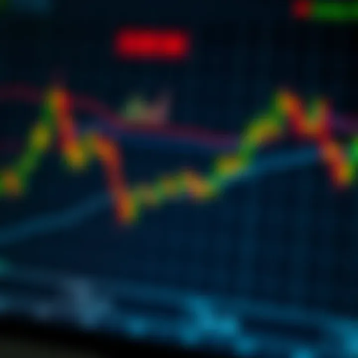 Graph depicting forex market trends with indicators for entry and exit points for trading