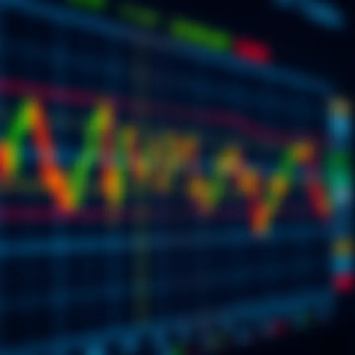 Chart displaying various forex trading indicators overlaid on candlestick patterns