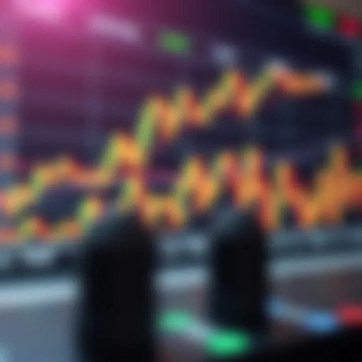 Visual representation of forex market trends with technical indicators and trend lines