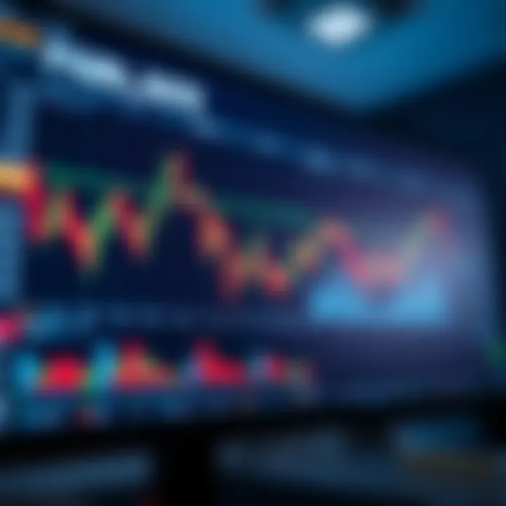 Interface of a forex trading platform showing charts and market trends