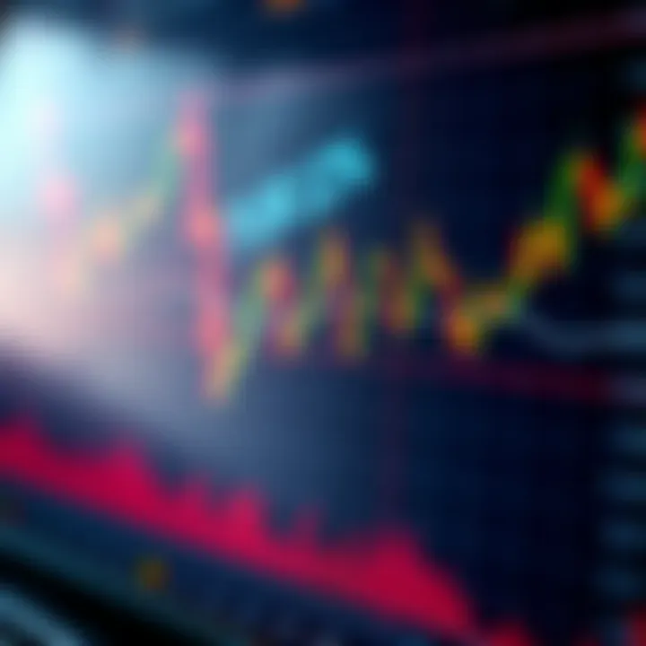 Graph showing various forex trading indicators overlaying currency price movements