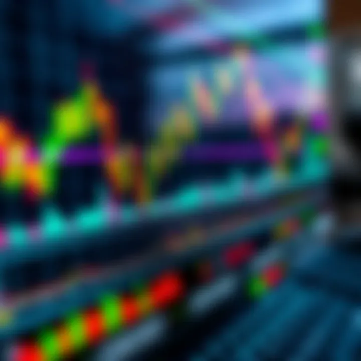 Combination of technical tools like moving averages and oscillators displayed on trading platform