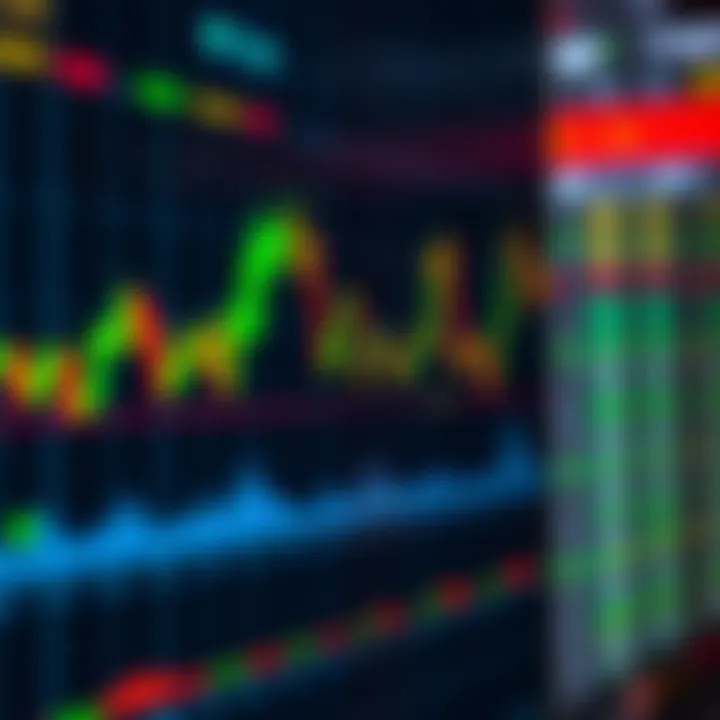 Graph showing various Forex trading indicators with highlighted signals in a financial chart