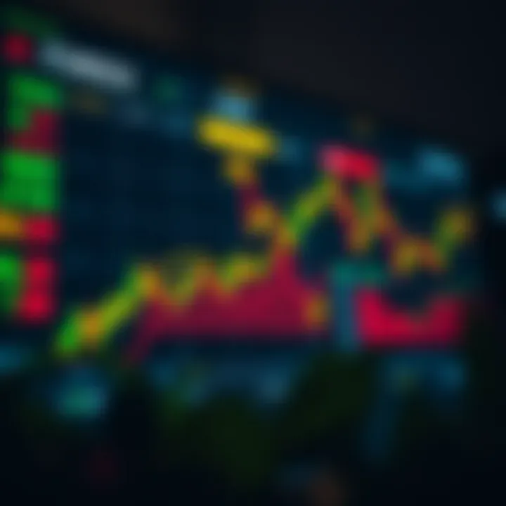 Forex trading dashboard showing selected currency pairs and strategy indicators