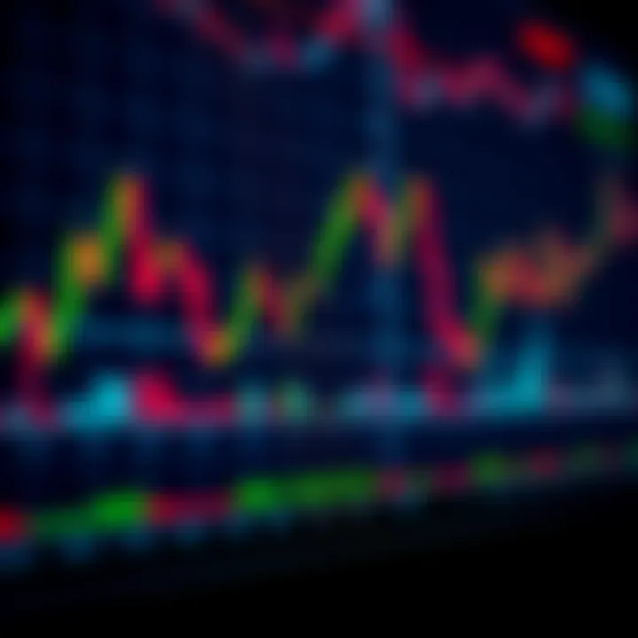 Chart showing forex market trends with technical indicators and candlestick patterns