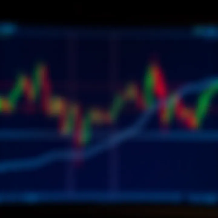 Analyzing Forex Market Trends in Nigeria Graph showing upward and downward forex market trends with candlestick patterns