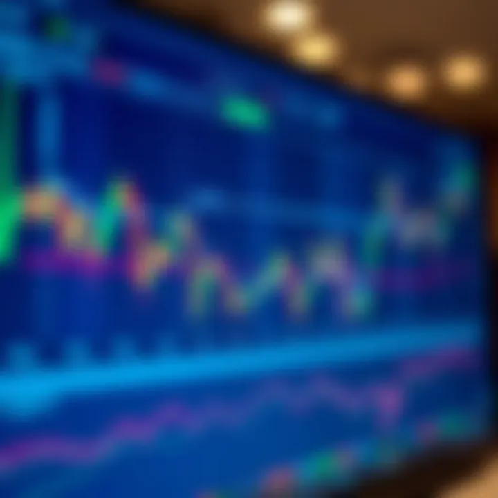 Digital interface showing forex trading charts and indicators on a computer screen