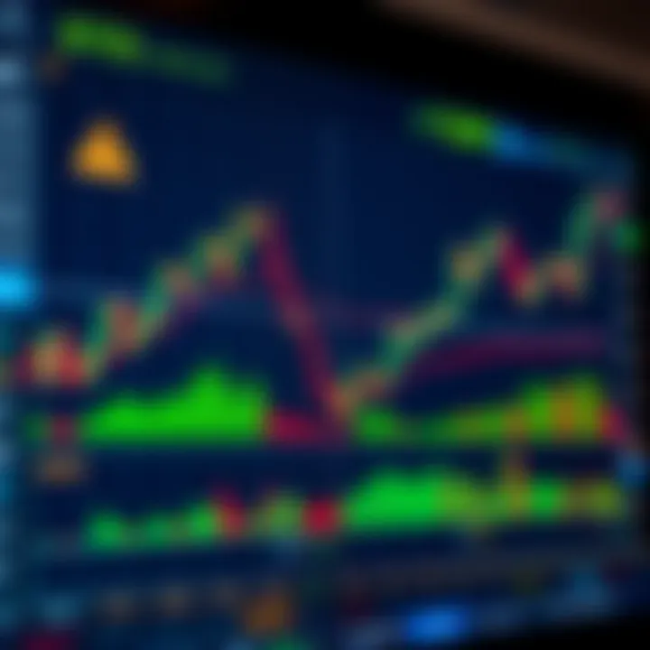Chart displaying currency price fluctuations with various technical indicators and trading volume