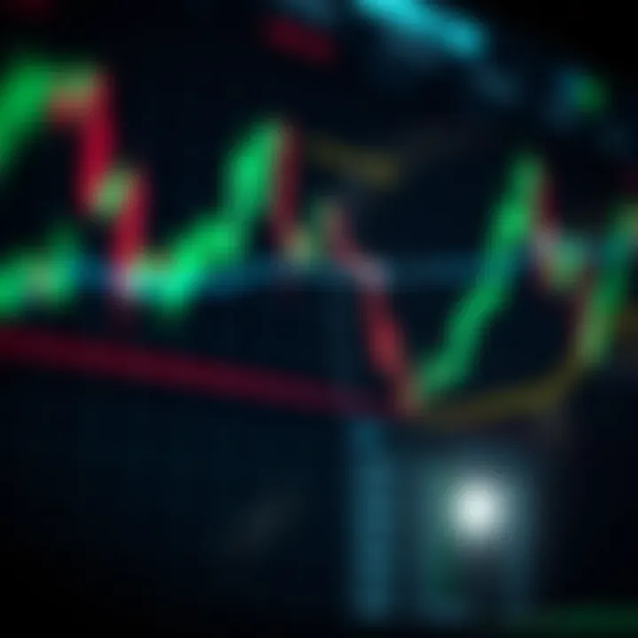 Chart showing upward and downward trends in binary options trading