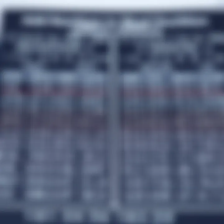 Comparison chart showing differences between binary and decimal addition methods
