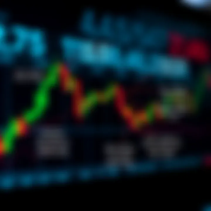 Illustration highlighting common bearish reversal candlestick formations with annotations for trading strategy