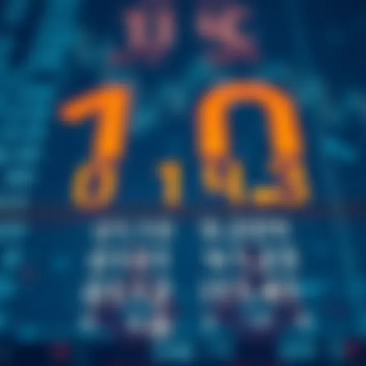 Visual representation of binary subtraction using two's complement method