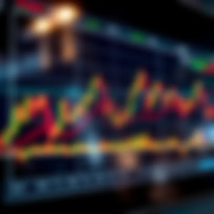 Graph showcasing various binary options indicators with fluctuating trend lines