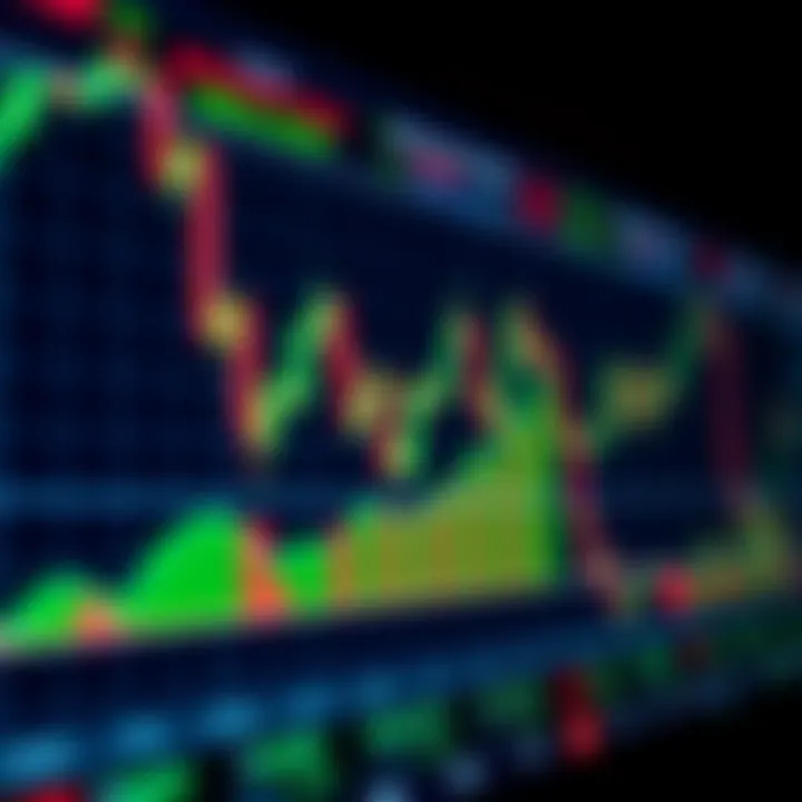 Chart displaying binary options trading signals with indicators highlighting potential market entry points