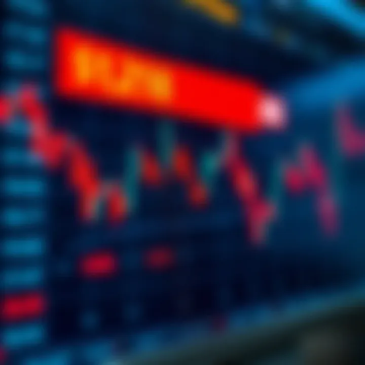 Graph depicting asset price movement with fixed payout indicators