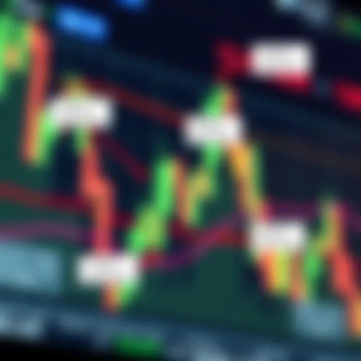 Forex Trading Signals Illustrated on Market Chart Chart displaying various forex trading signals with annotated buy and sell points
