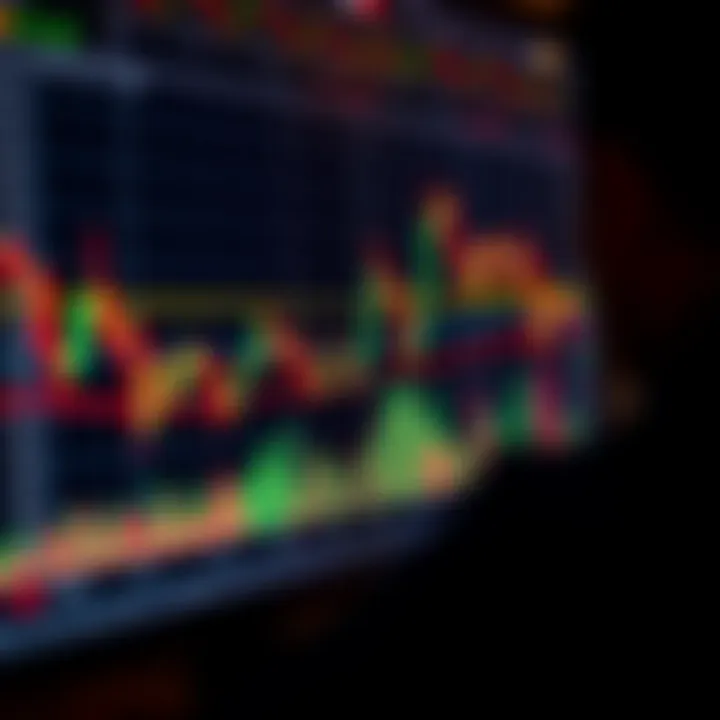 Chart showing binary options signals with indicators and trend lines on computer screen