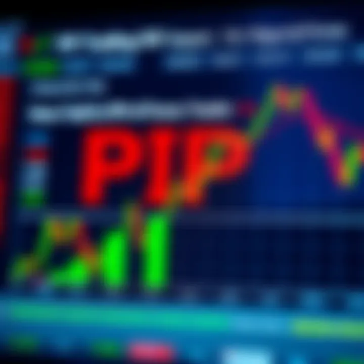 Calculation and Impact of Pip Values for Nigerian Forex Traders Chart showing pip value calculation and its impact on Nigerian forex traders with currency exchange icons